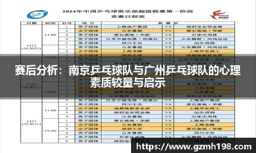 赛后分析：南京乒乓球队与广州乒乓球队的心理素质较量与启示