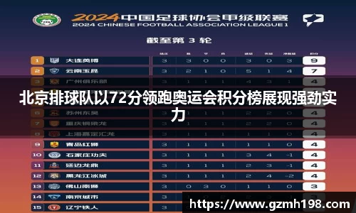 北京排球队以72分领跑奥运会积分榜展现强劲实力