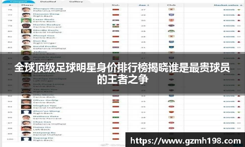 全球顶级足球明星身价排行榜揭晓谁是最贵球员的王者之争